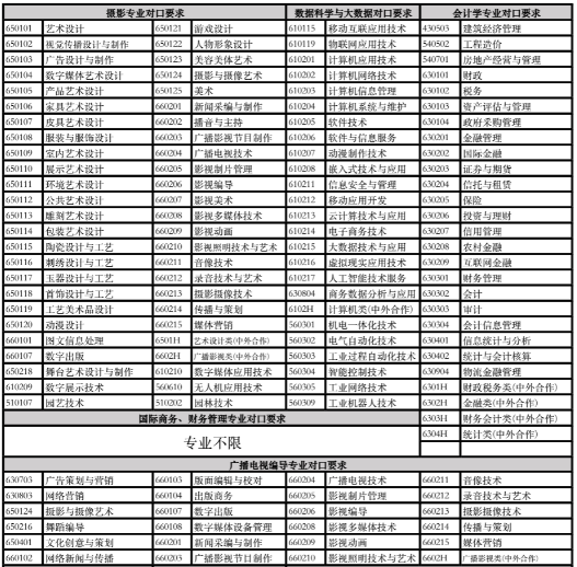 上海立达学院学费多少图片