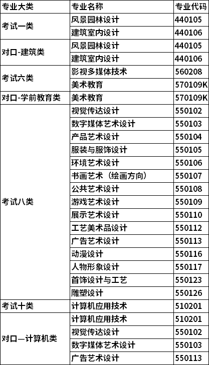 招生专业及招生计划