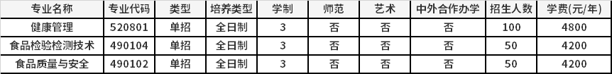 2022年漯河醫(yī)學(xué)高等?？茖W(xué)校高職單招招生專業(yè)計劃