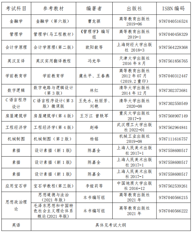 2022年普通專升本考試參考教材一覽表