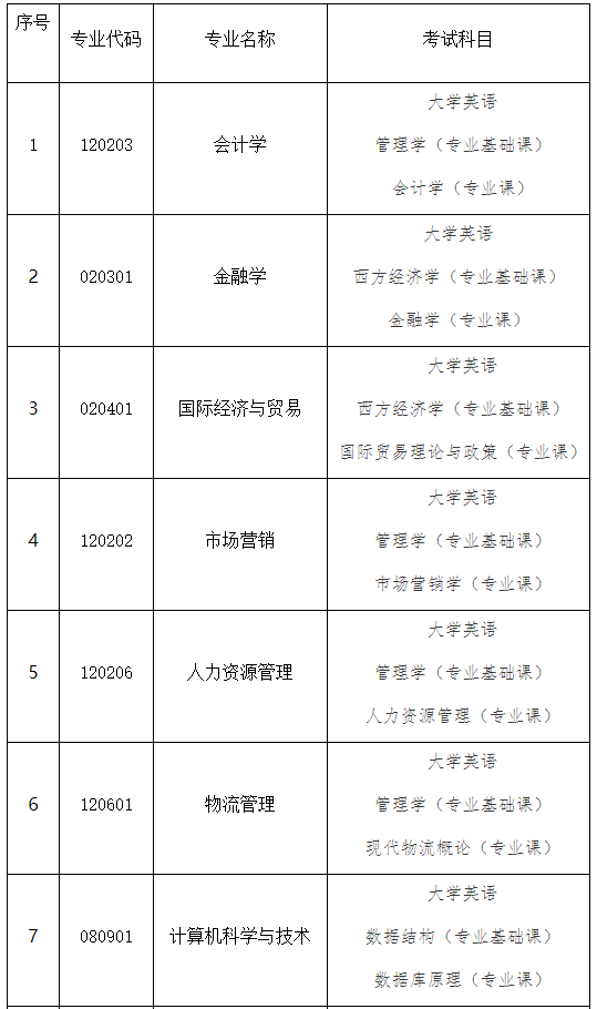 考試科目