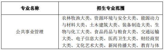 招生專業(yè)范圍