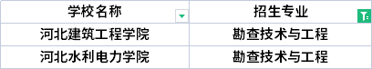 2022年河北專升本交通工程專業(yè)招生院校有哪些