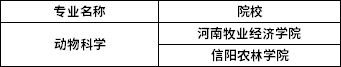 2022年河南專升本動物科學專業(yè)招生院校