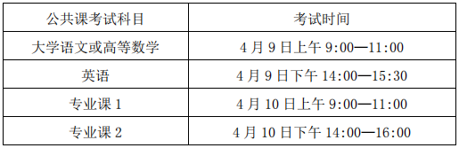 考試時間和考試地點