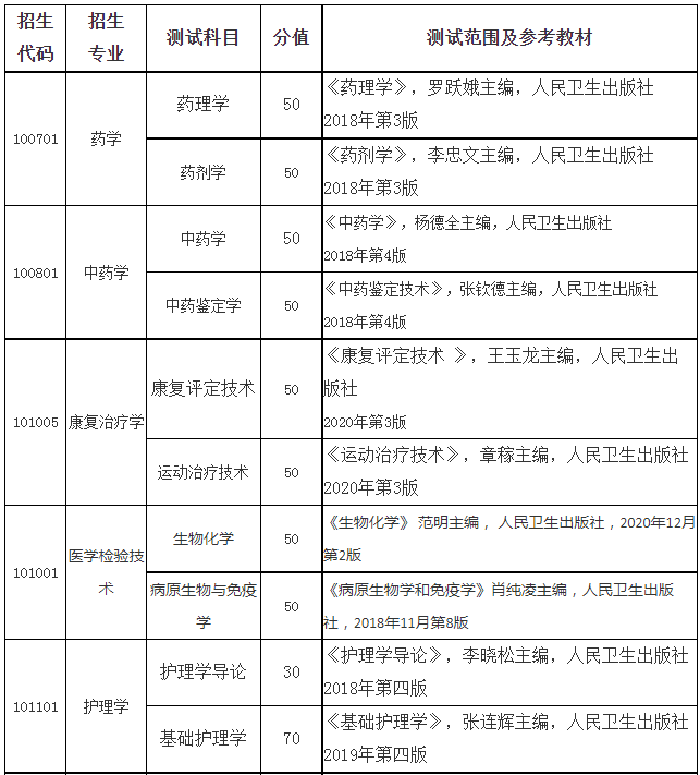 測(cè)試科目及范圍