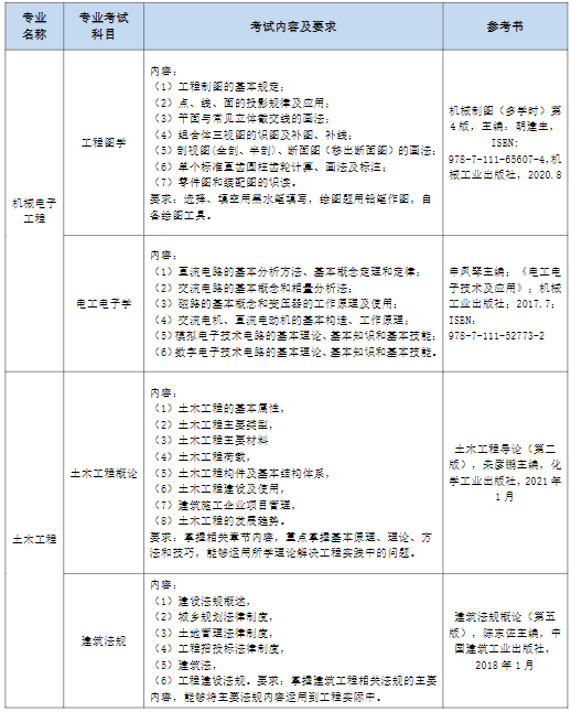 考試科目、考試要求、主要參考書(shū)