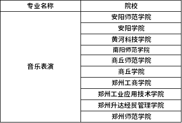 2022年河南專升本音樂(lè)表演專業(yè)招生院校