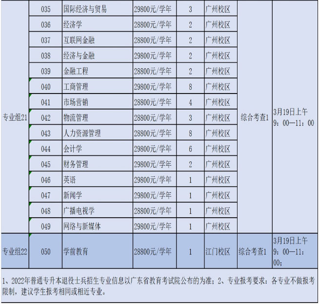 招生专业信息及各专业计划