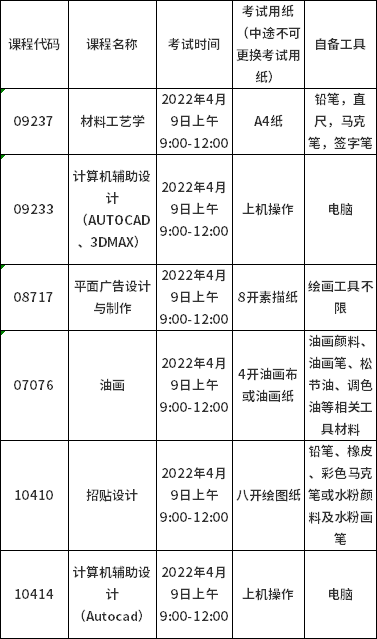 华南师范大学美术学院2022年上半年自考社会考生实践课程线上考试的通知