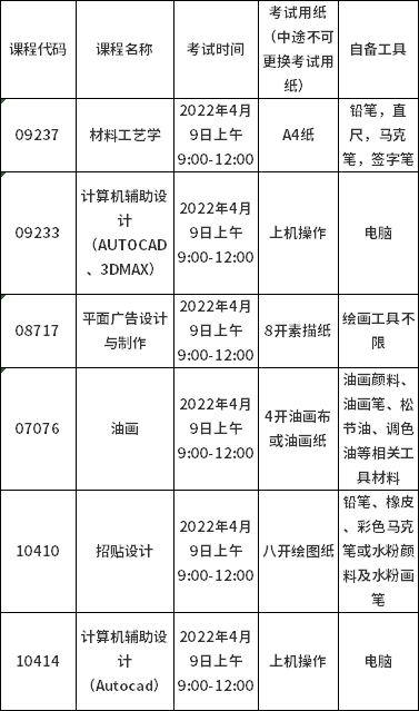 華南師范大學美術學院2022年上半年自考社會考生實踐課程線上考試的通知