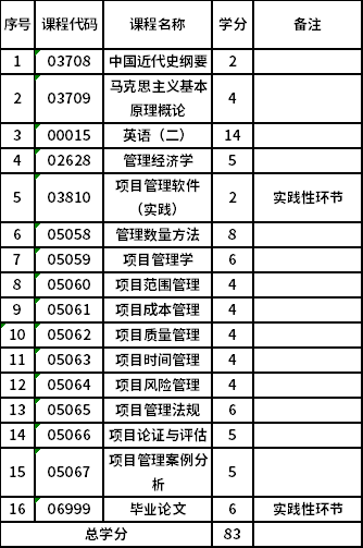 太原理工大學自考本科工程管理 (120103)考試計劃