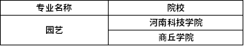 2022年河南專升本園藝專業(yè)招生院校
