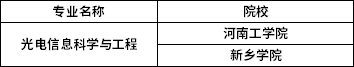 2022年河南專升本光電信息科學(xué)與工程專業(yè)招生院校