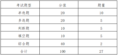 考試參考題型及分值