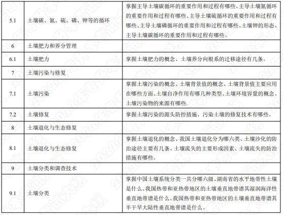 考試內(nèi)容和考試要求