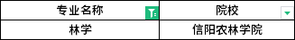 2022年河南專升本林學(xué)專業(yè)招生院校