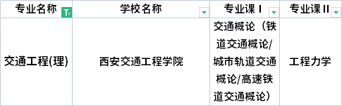 2022年陜西專升本交通工程專業(yè)考試科目