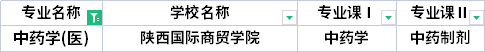 2022年陜西專升本中藥學(xué)專業(yè)考試科目