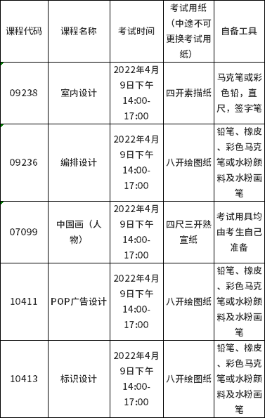 華南師范大學美術學院2022年上半年自考社會考生實踐課程線上考試的通知