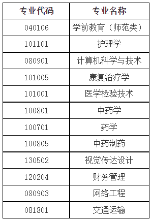 報(bào)考專業(yè)