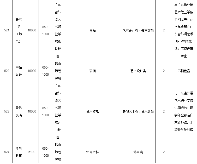 招生专业目录及要求