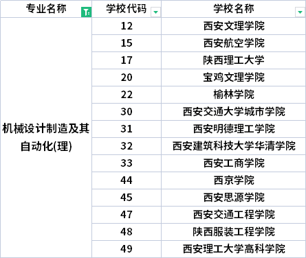 2022年陜西專升本機(jī)械設(shè)計(jì)制造及其自動(dòng)化專業(yè)招生院校