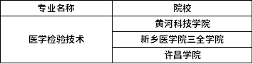 2022年河南專升本醫(yī)學(xué)檢驗技術(shù)專業(yè)招生院校