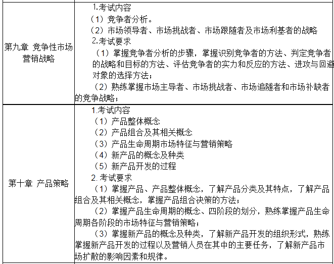 《市场营销学》科目具体考核内容