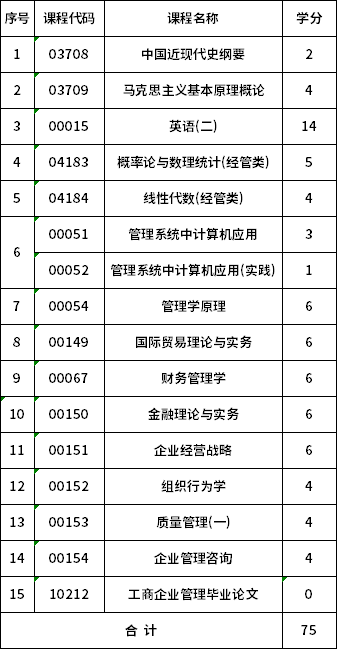 安徽财经大学自考本科工商管理(120201k)考试计划