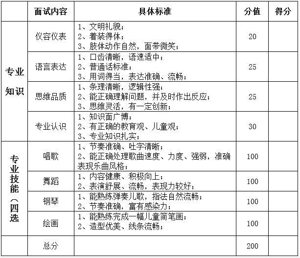 内江职业技术学院2022年婴幼儿托育服务与管理专业单招技能测试评分标准