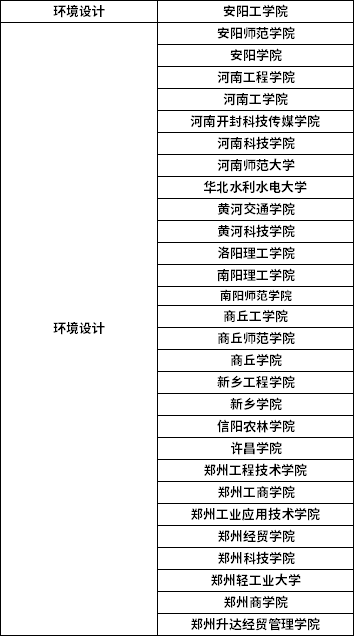 2022年河南專升本環(huán)境設(shè)計(jì)專業(yè)招生院校