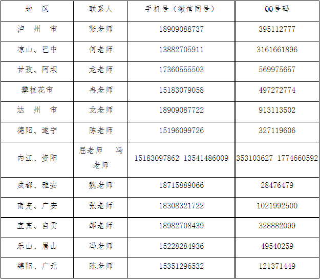 學校在省內(nèi)各片區(qū)招生聯(lián)系方式