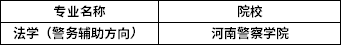 2022年河南專升本法學(xué)（警務(wù)輔助方向）專業(yè)招生院校