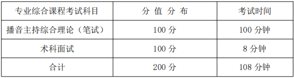 專業(yè)綜合考試科目、分值及考試時(shí)間