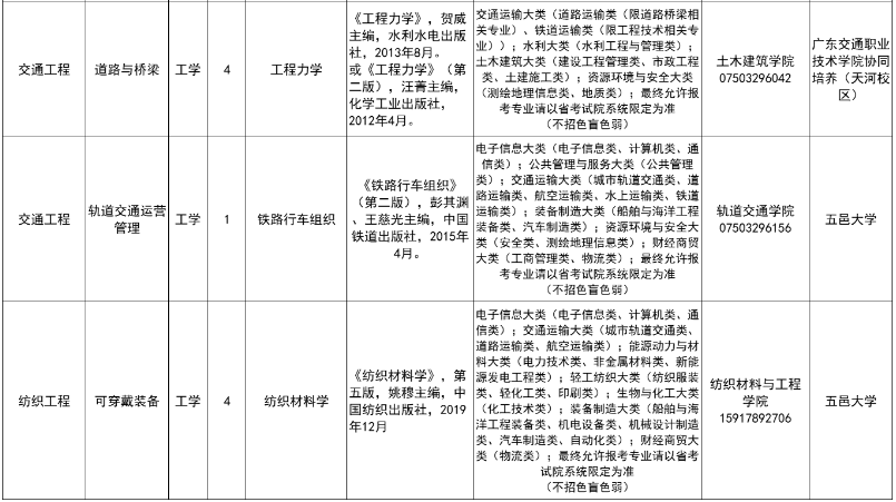 招生专业及计划