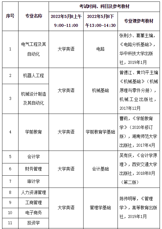 考試時間、科目及參考教材