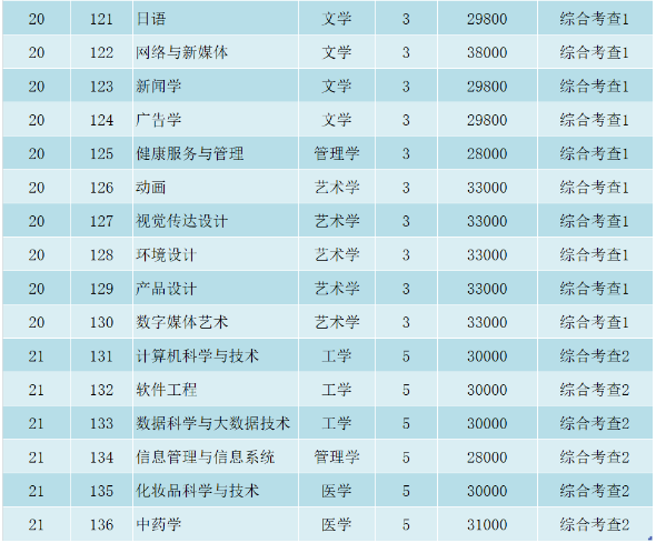 招生专业及要求