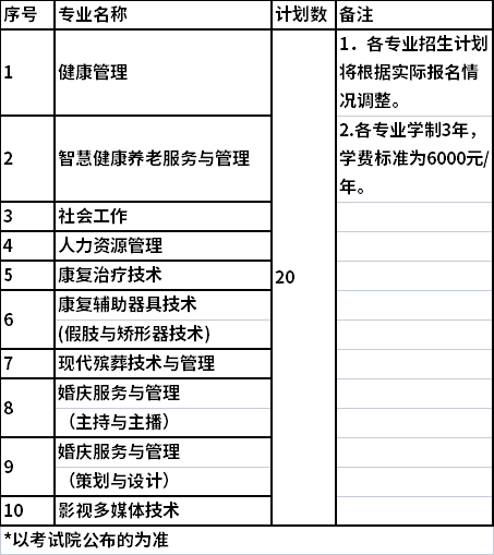 招生專業(yè)和招生計劃