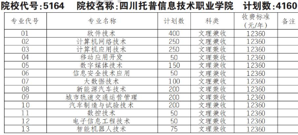 2022年四川托普信息技术职业学院高职单招普高类专业计划