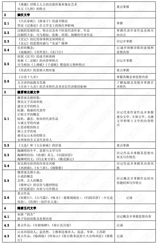 考試內(nèi)容和考試要求