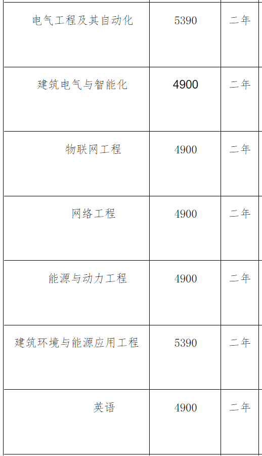 2022年河北建筑工程学院专升本学费标准