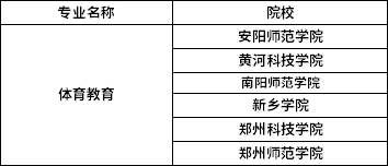 2022年河南專升本體育教育專業(yè)招生院校