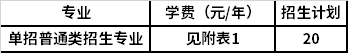 2022年河南职业技术学院高职单招招生专业计划