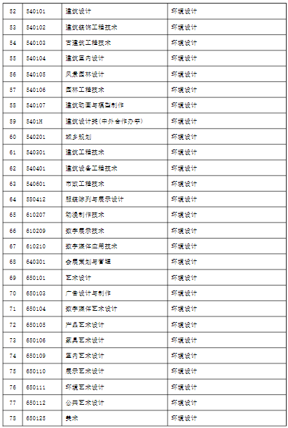 上海外国语大学贤达经济人文学院2022年专升本招生专业对照表