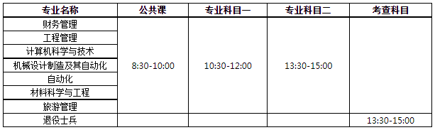 考試(考查)時間