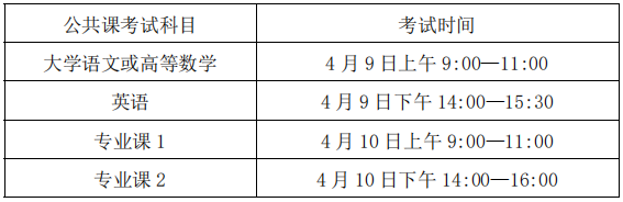 考試時間和考試地點