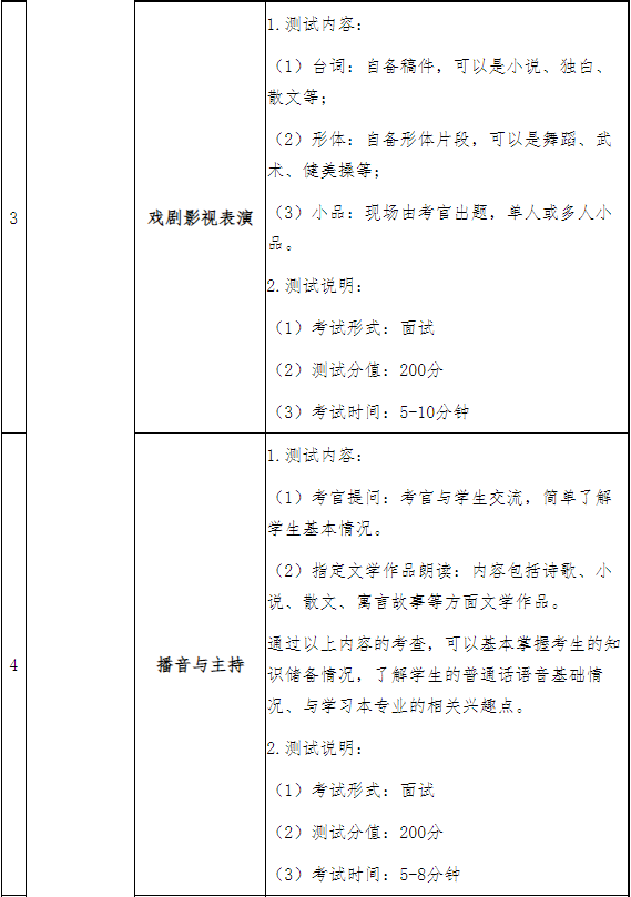 專業(yè)技能測(cè)試考試大綱