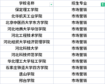 2022年河北專升本歷史學專業(yè)招生院校有哪些