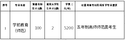 招生計(jì)劃